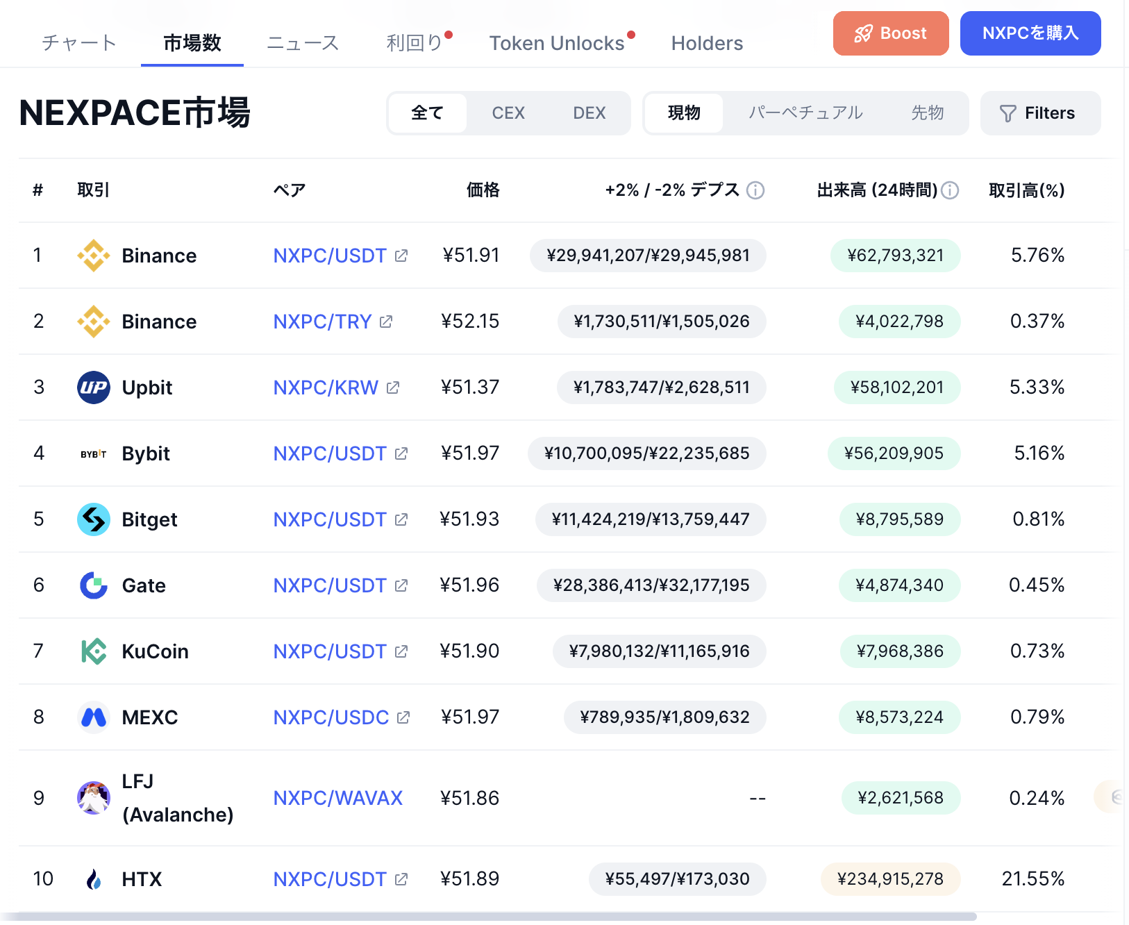 CoinMarketCap NXPC 取引所一覧